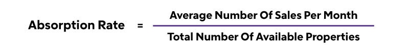 measuring-absorption-rate-in-real-estate-rocket-mortgage